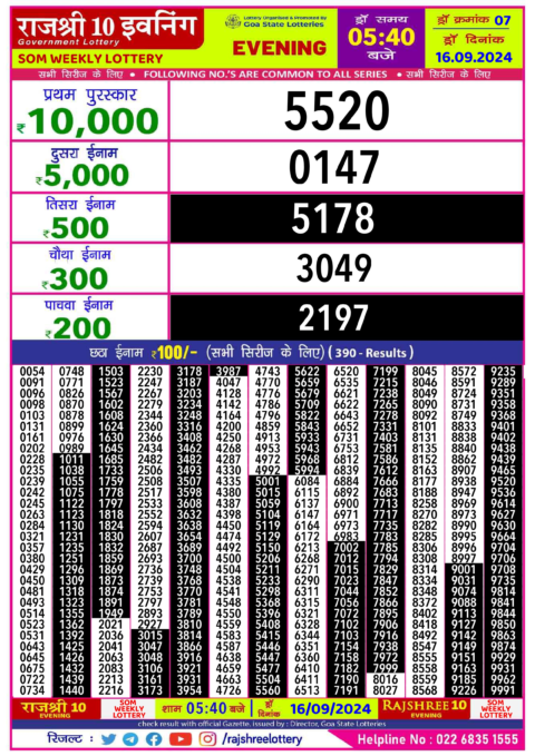 Dear Lottery Chart 2024