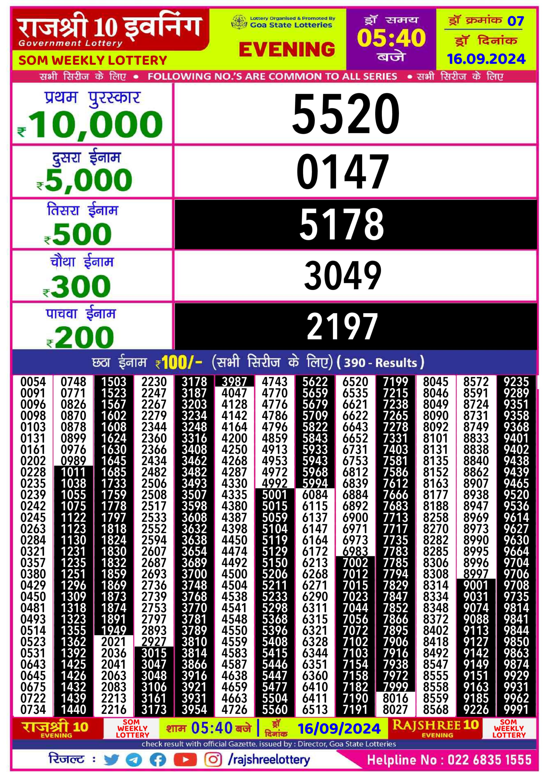 Dear Lottery Chart 2024