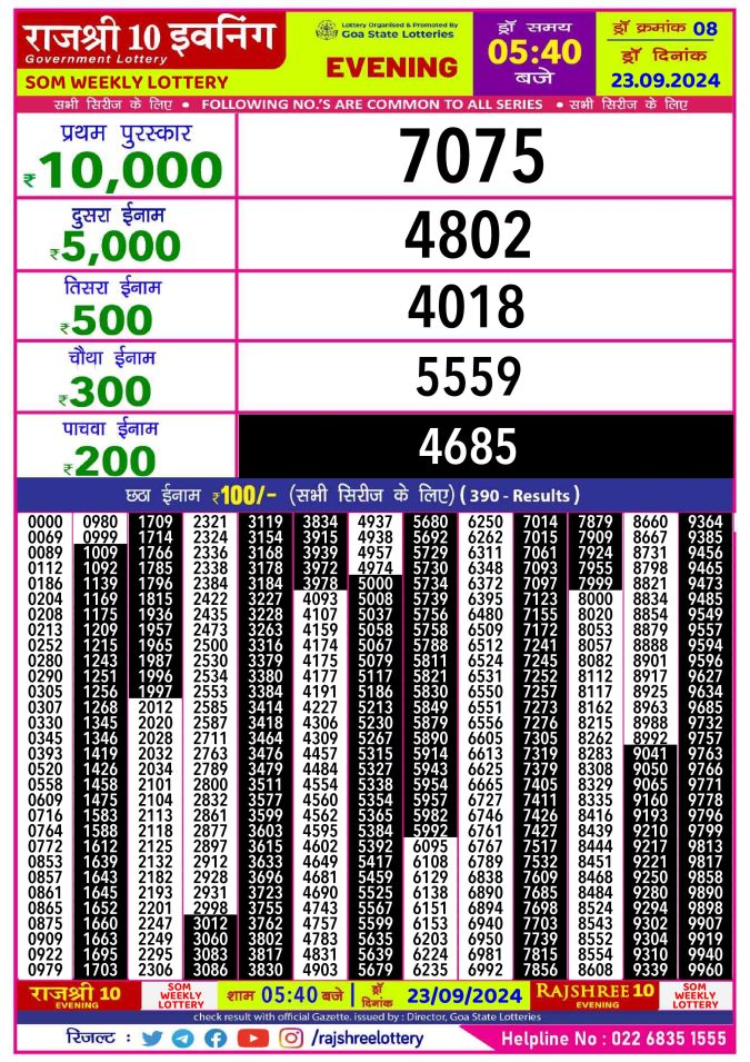 Dear Lottery Chart 2024