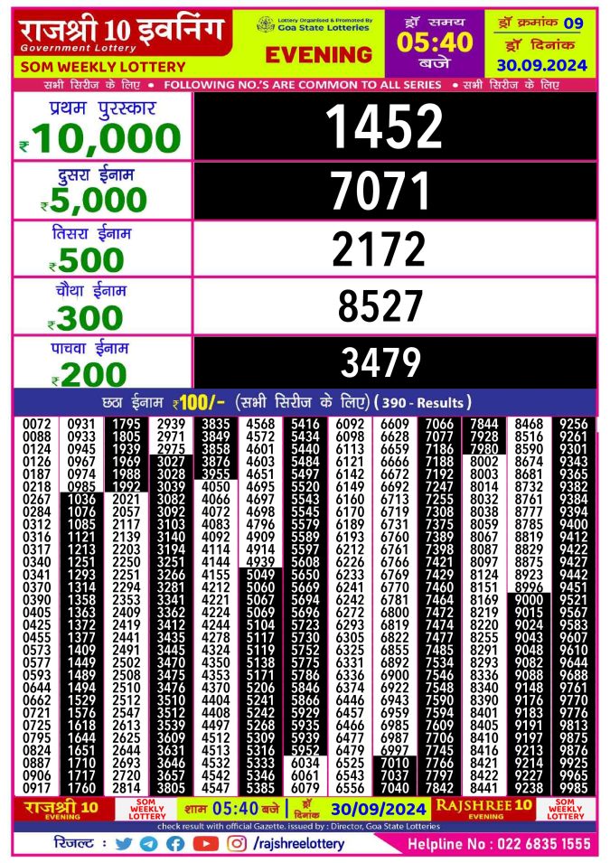 Dear Lottery Chart 2024