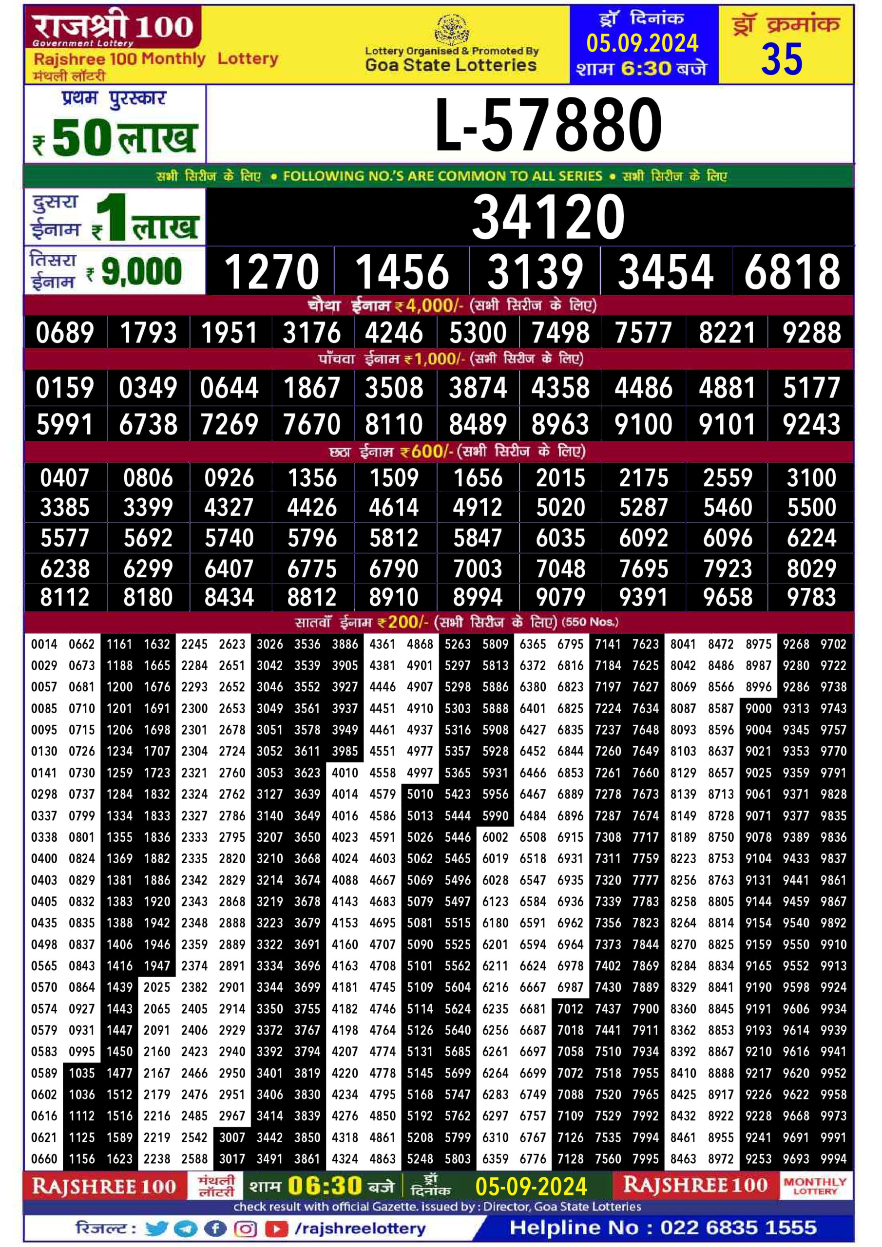 Dear Lottery Chart 2024