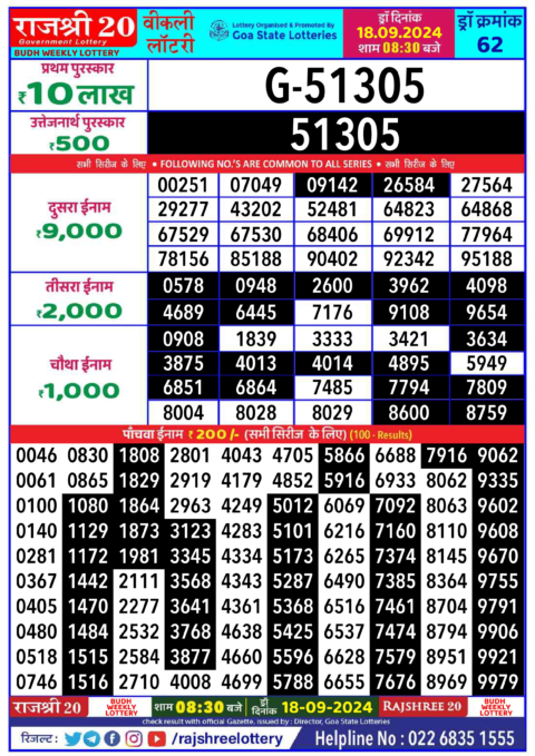 Dear Lottery Chart 2024