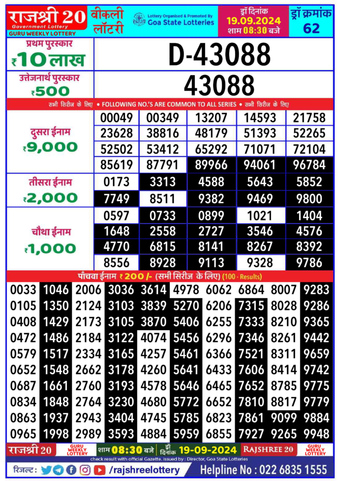 Dear Lottery Chart 2024