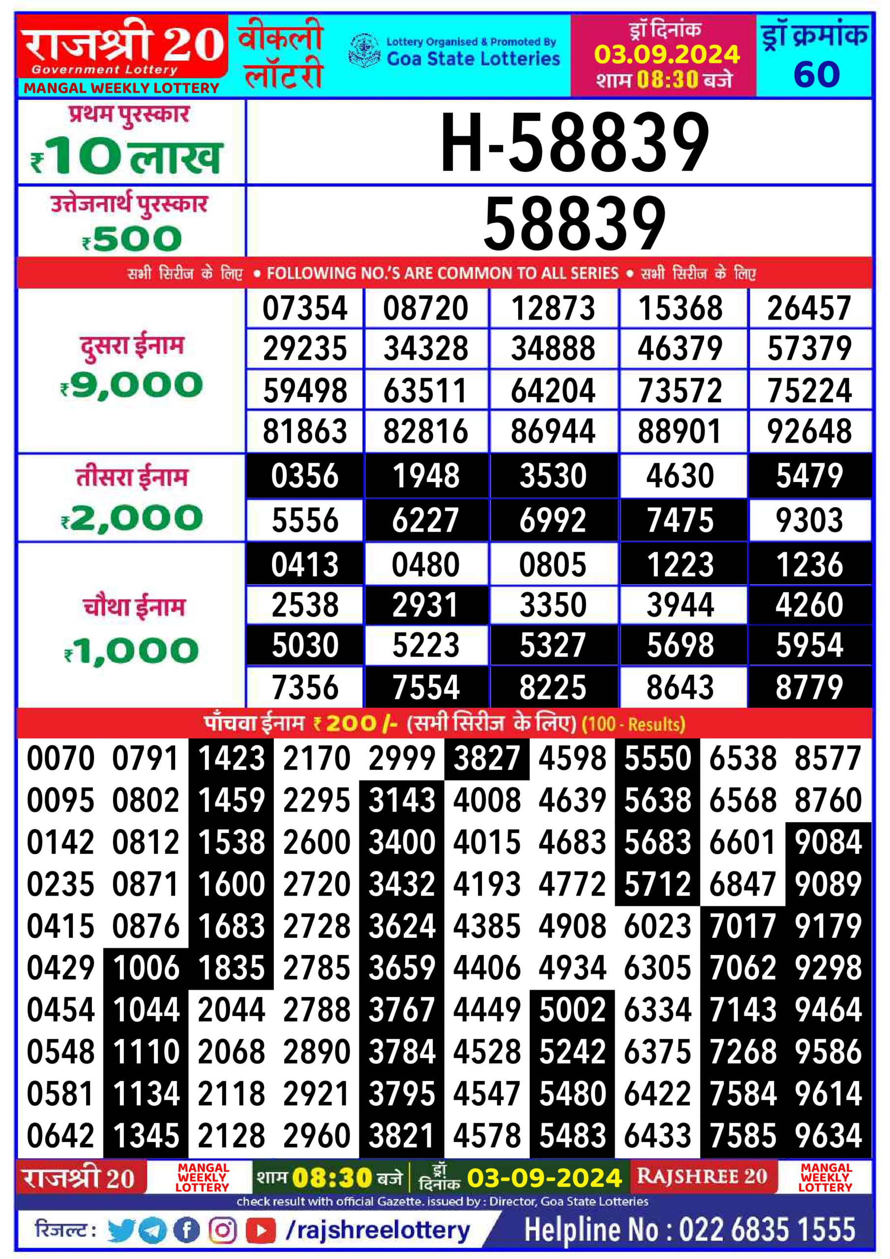 Dear Lottery Chart 2024