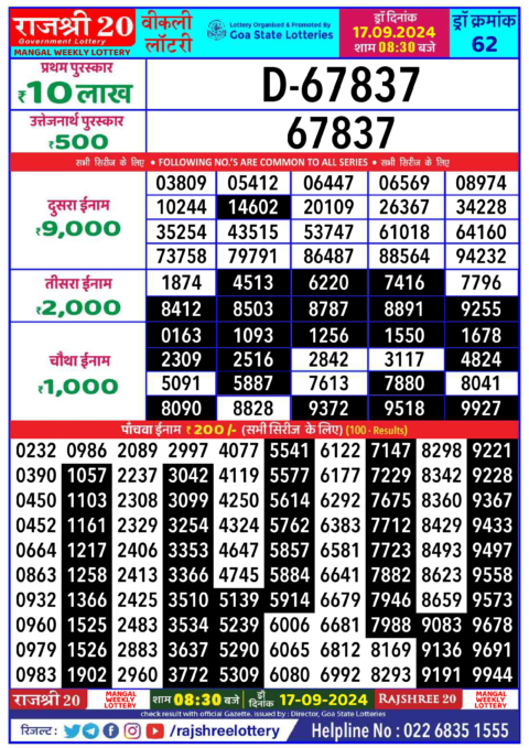 Dear Lottery Chart 2024