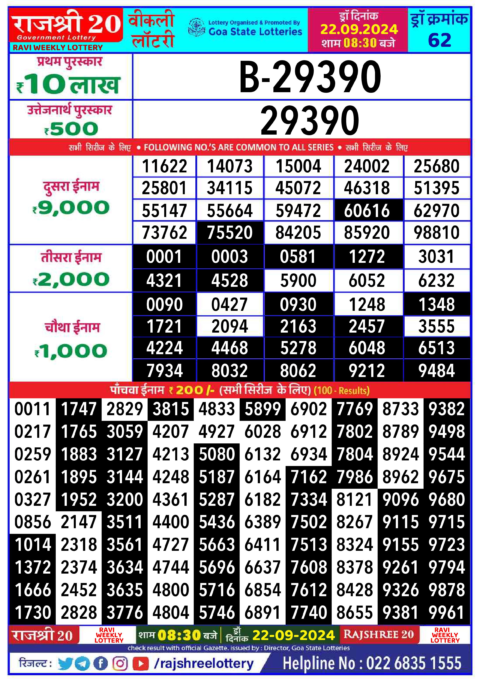 Dear Lottery Chart 2024