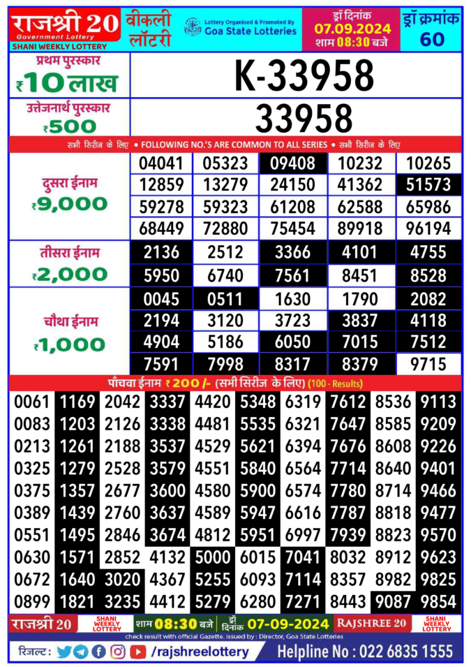 Dear Lottery Chart 2024