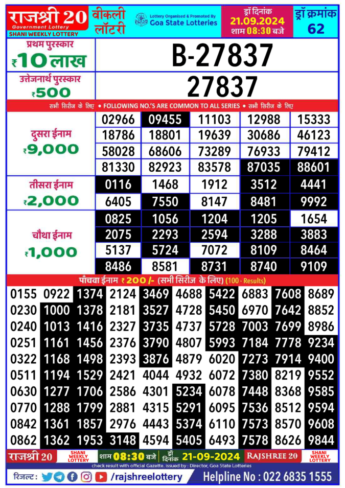 Dear Lottery Chart 2024