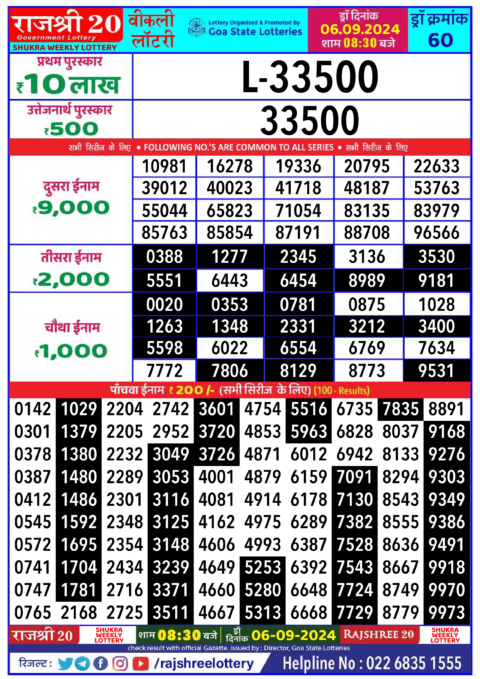 Dear Lottery Chart 2024