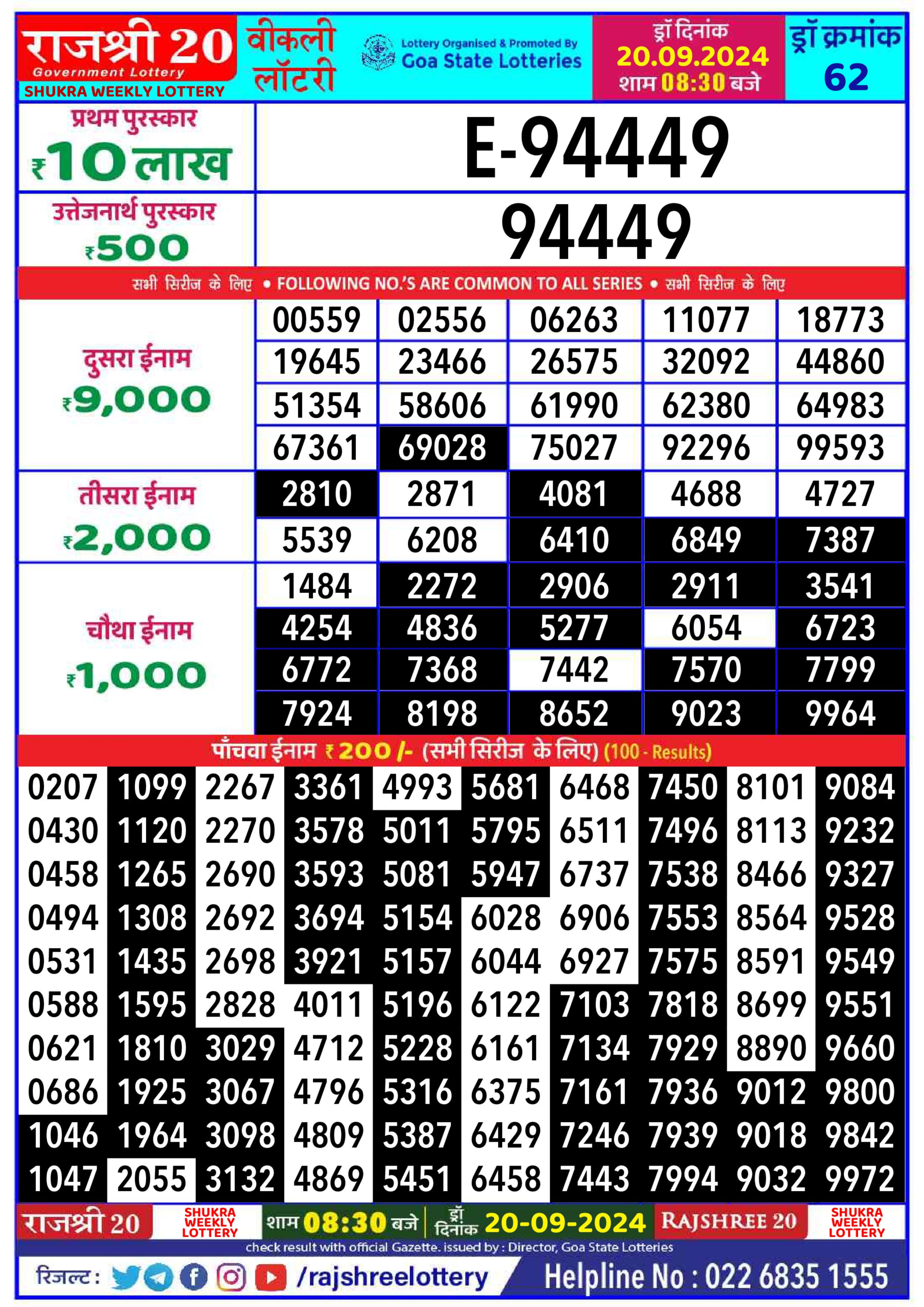 Dear Lottery Chart 2024