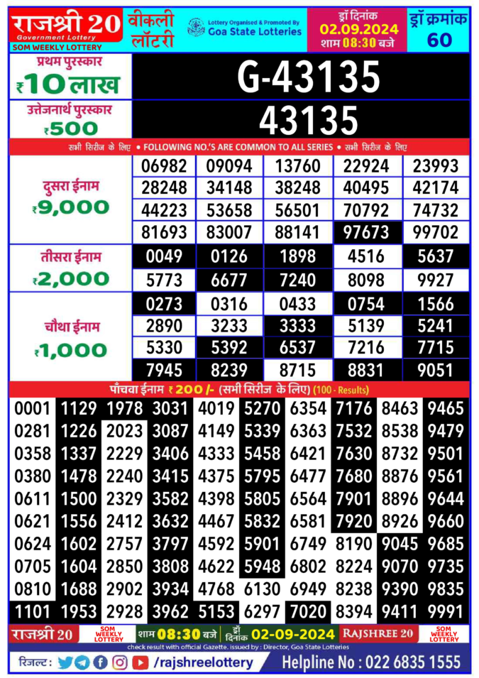 Dear Lottery Chart 2024