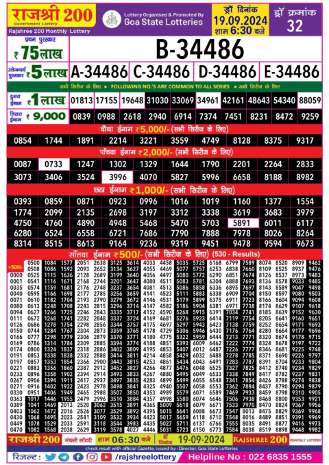 Dear Lottery Chart 2024