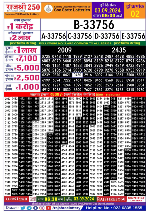 Dear Lottery Chart 2024