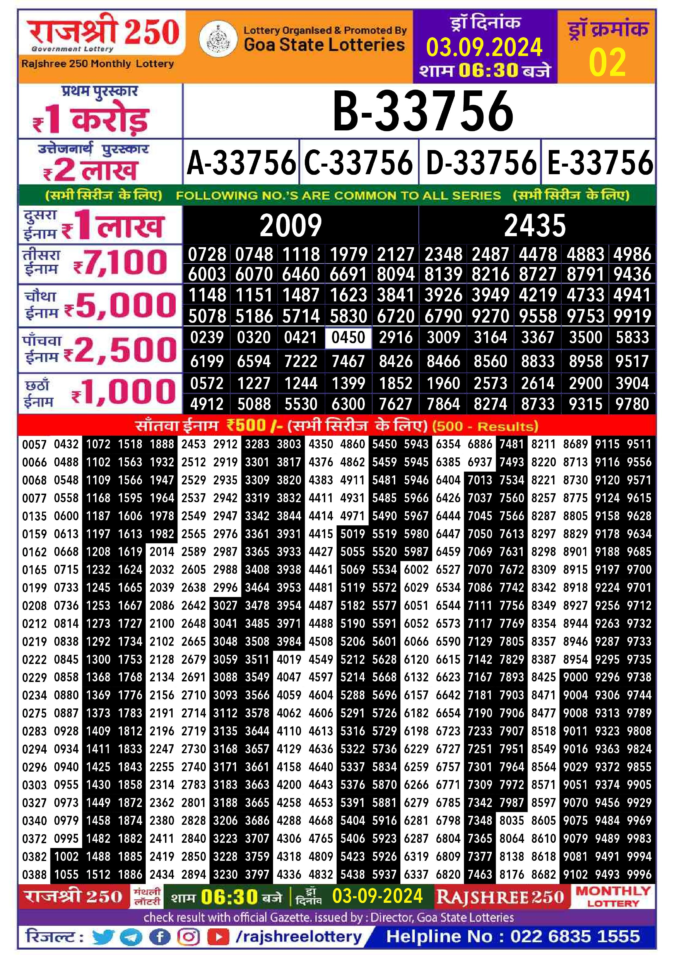 Dear Lottery Chart 2024