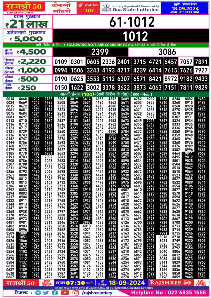 Dear Lottery Chart 2024