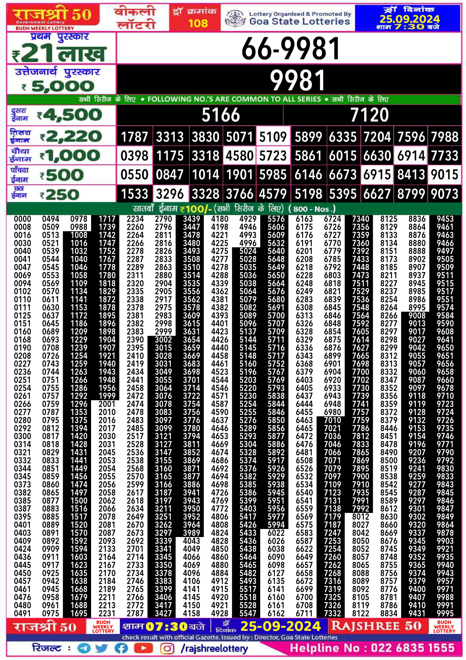 Dear Lottery Chart 2024