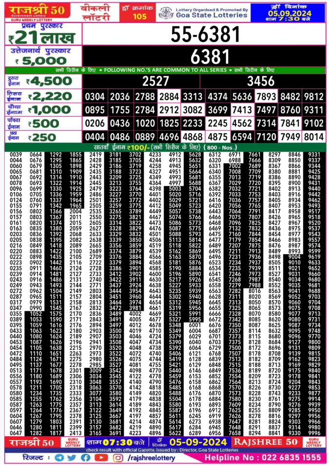 Dear Lottery Chart 2024