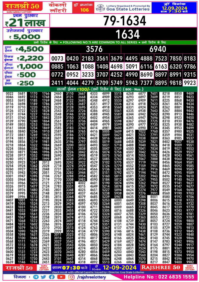 Dear Lottery Chart 2024