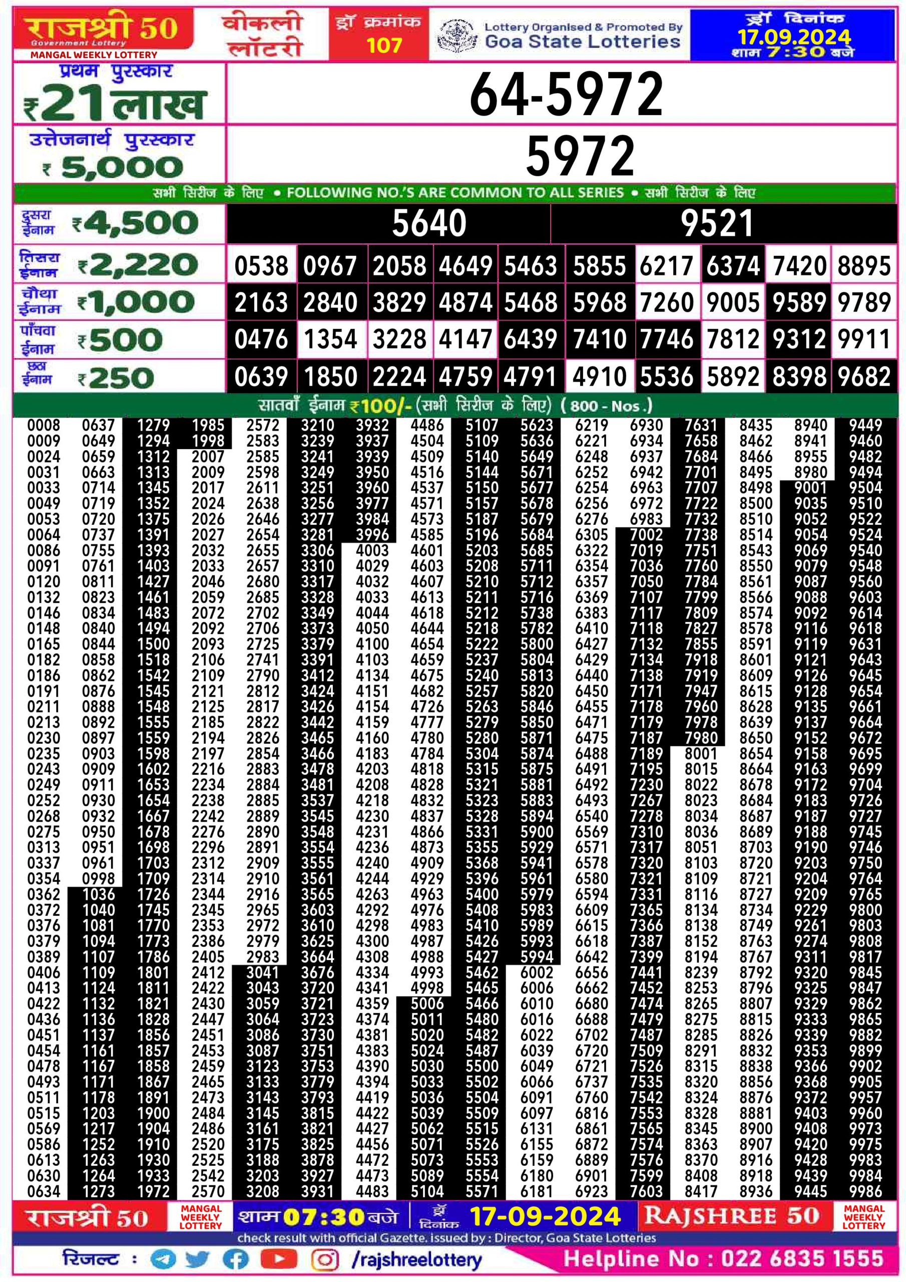 Dear Lottery Chart 2024