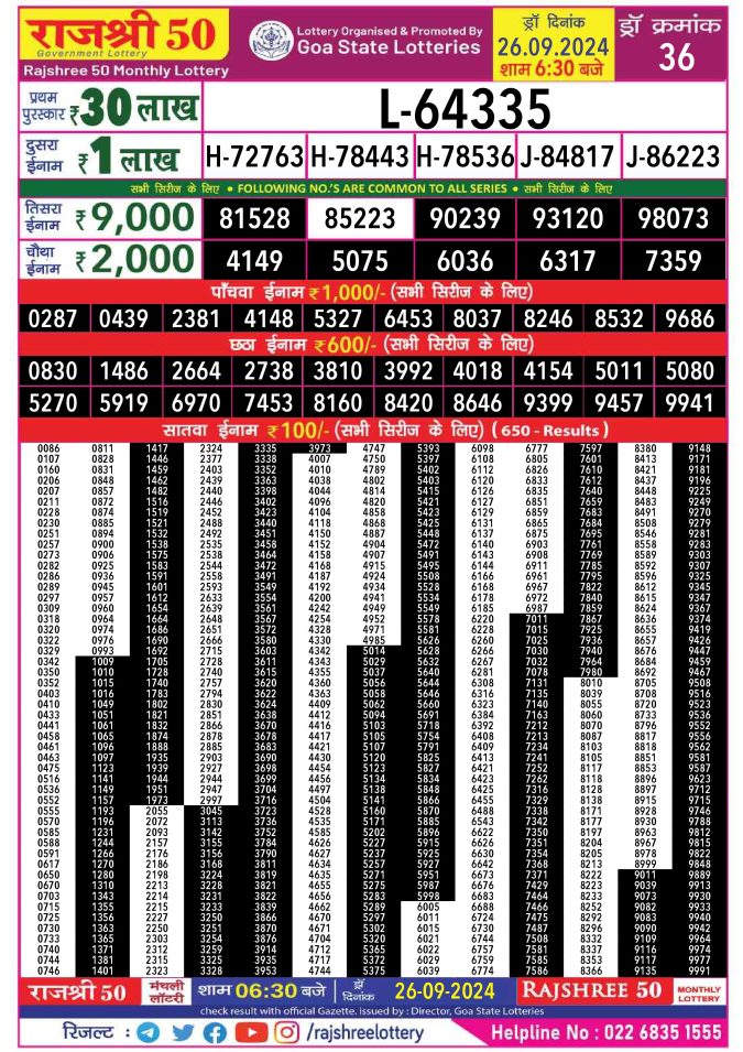 Dear Lottery Chart 2024