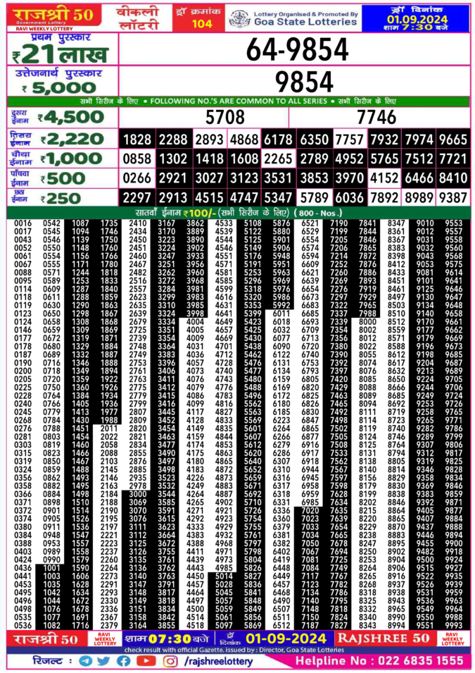 Dear Lottery Chart 2024