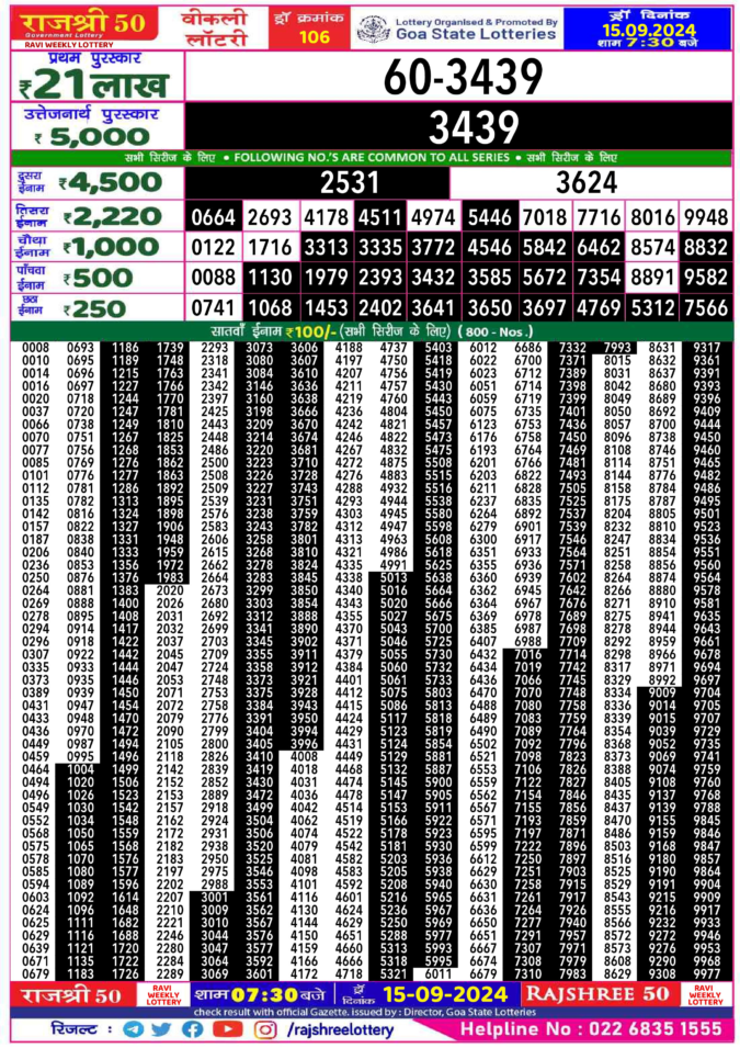 Dear Lottery Chart 2024