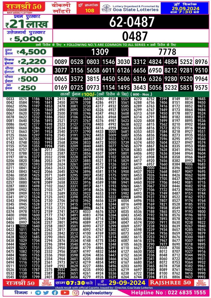 Dear Lottery Chart 2024