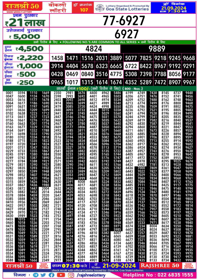 Dear Lottery Chart 2024