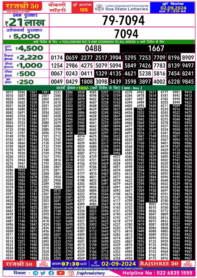 Dear Lottery Chart 2024