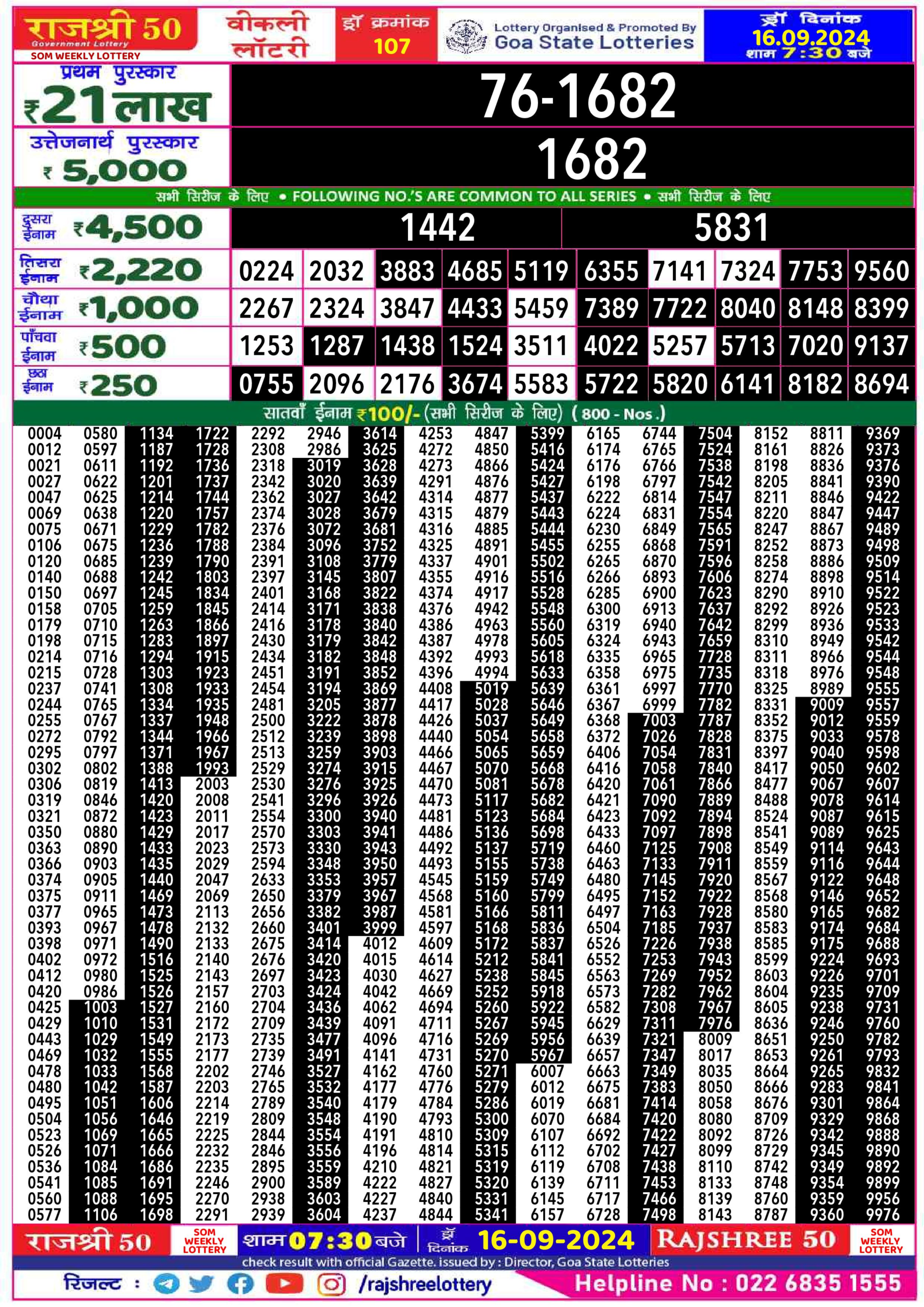 Dear Lottery Chart 2024