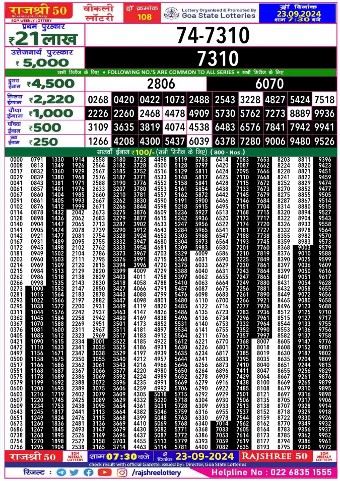 Dear Lottery Chart 2024