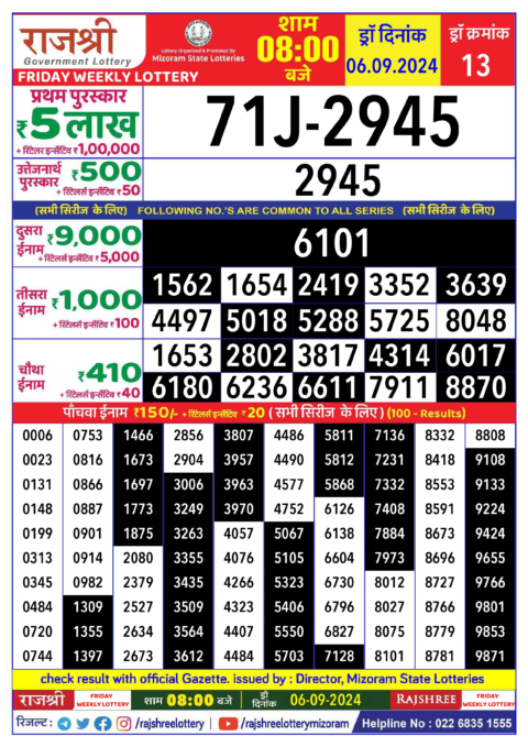 Dear Lottery Chart 2024