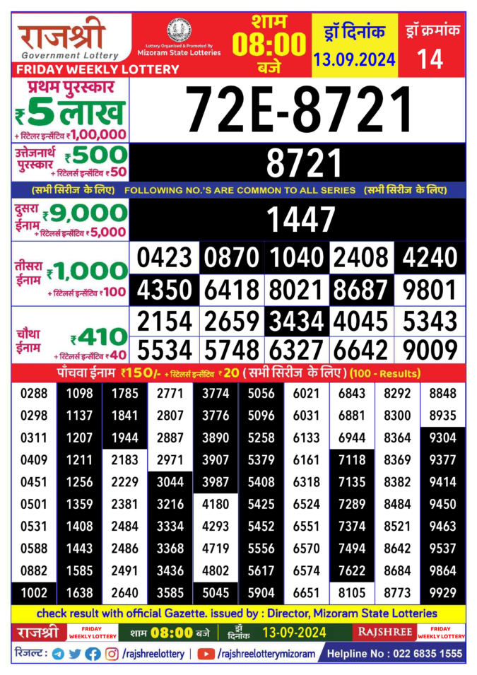 Dear Lottery Chart 2024