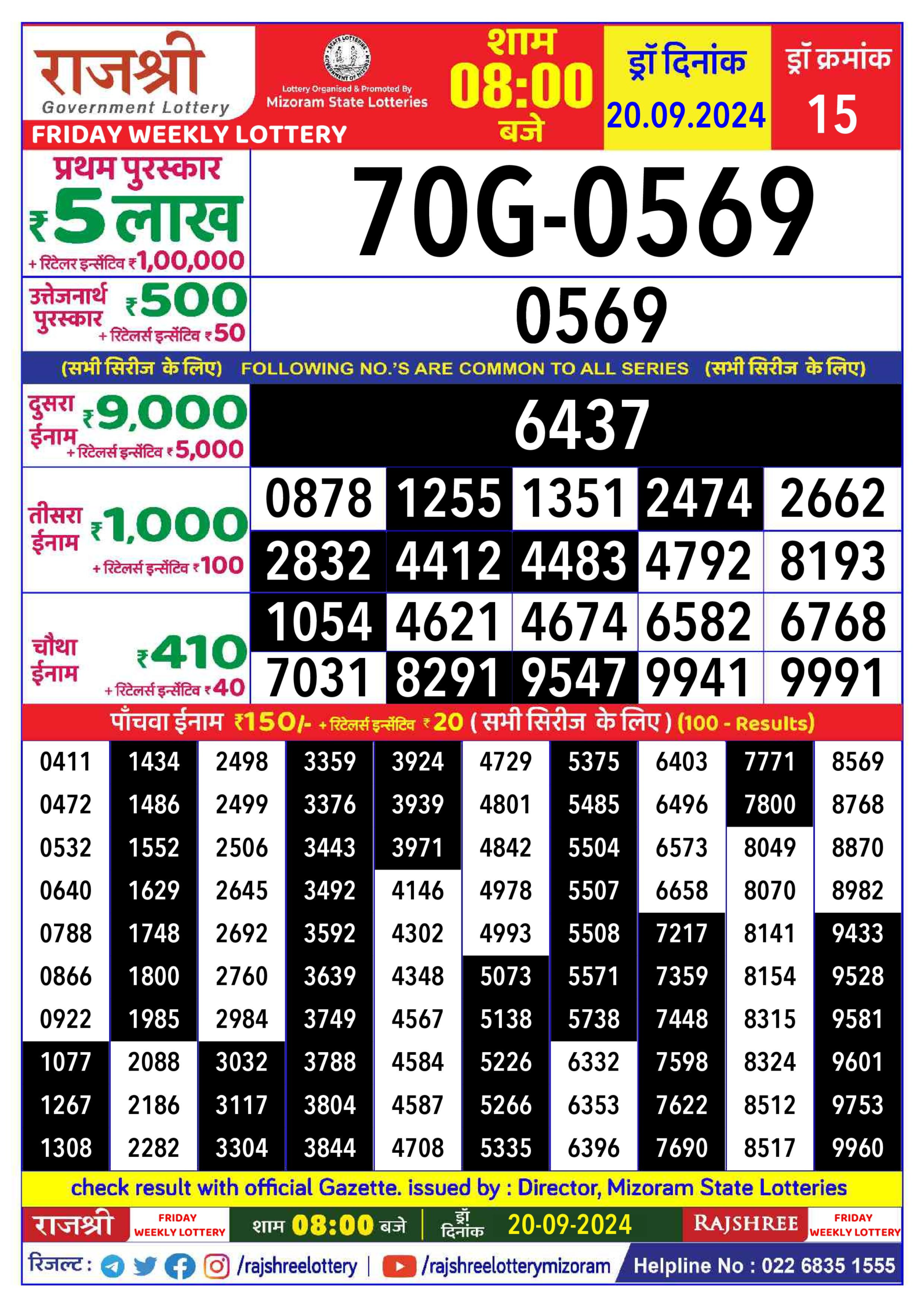 Dear Lottery Chart 2024