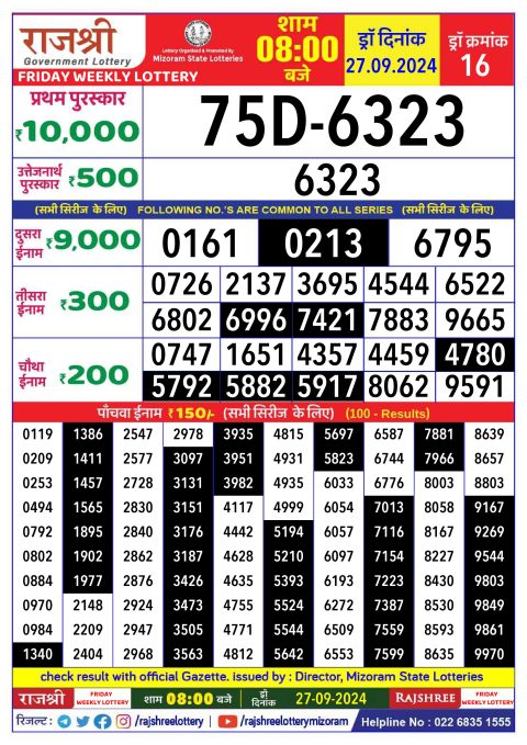 Dear Lottery Chart 2024