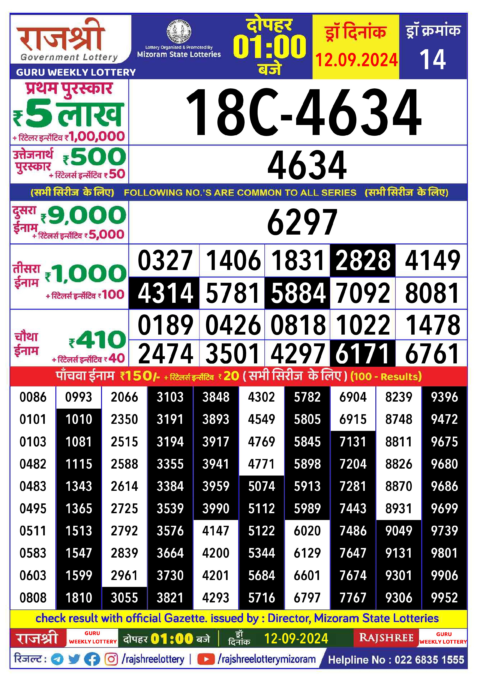 Dear Lottery Chart 2024