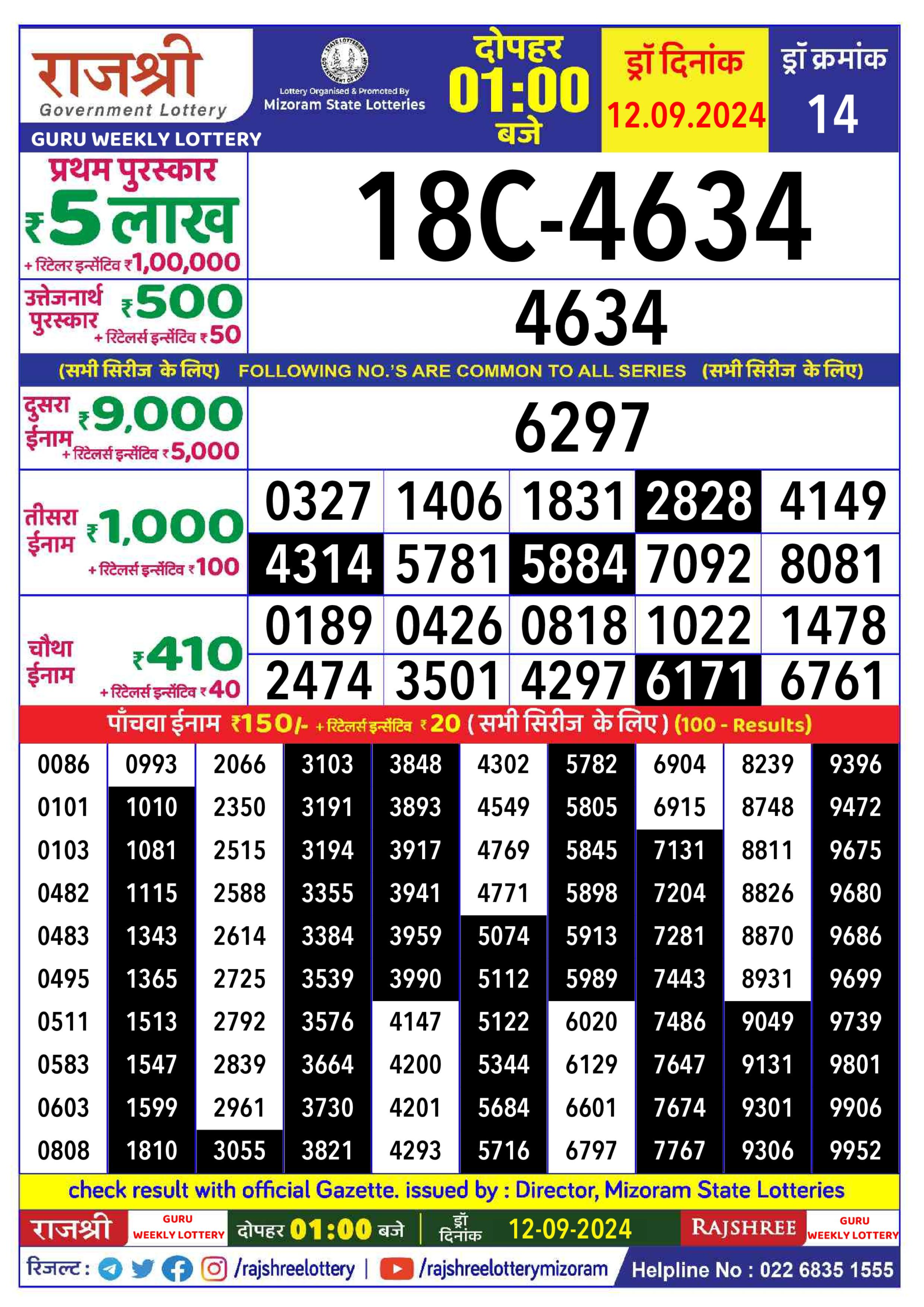 Dear Lottery Chart 2024