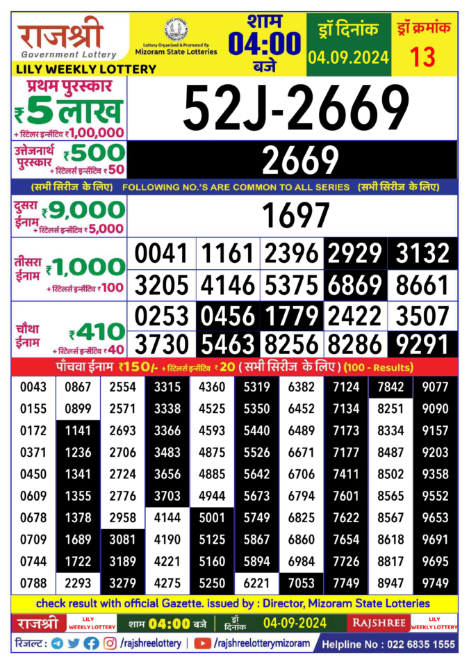 Dear Lottery Chart 2024