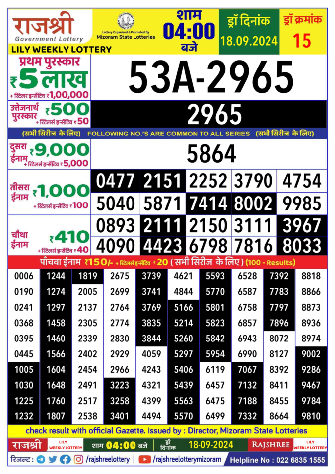 Dear Lottery Chart 2024