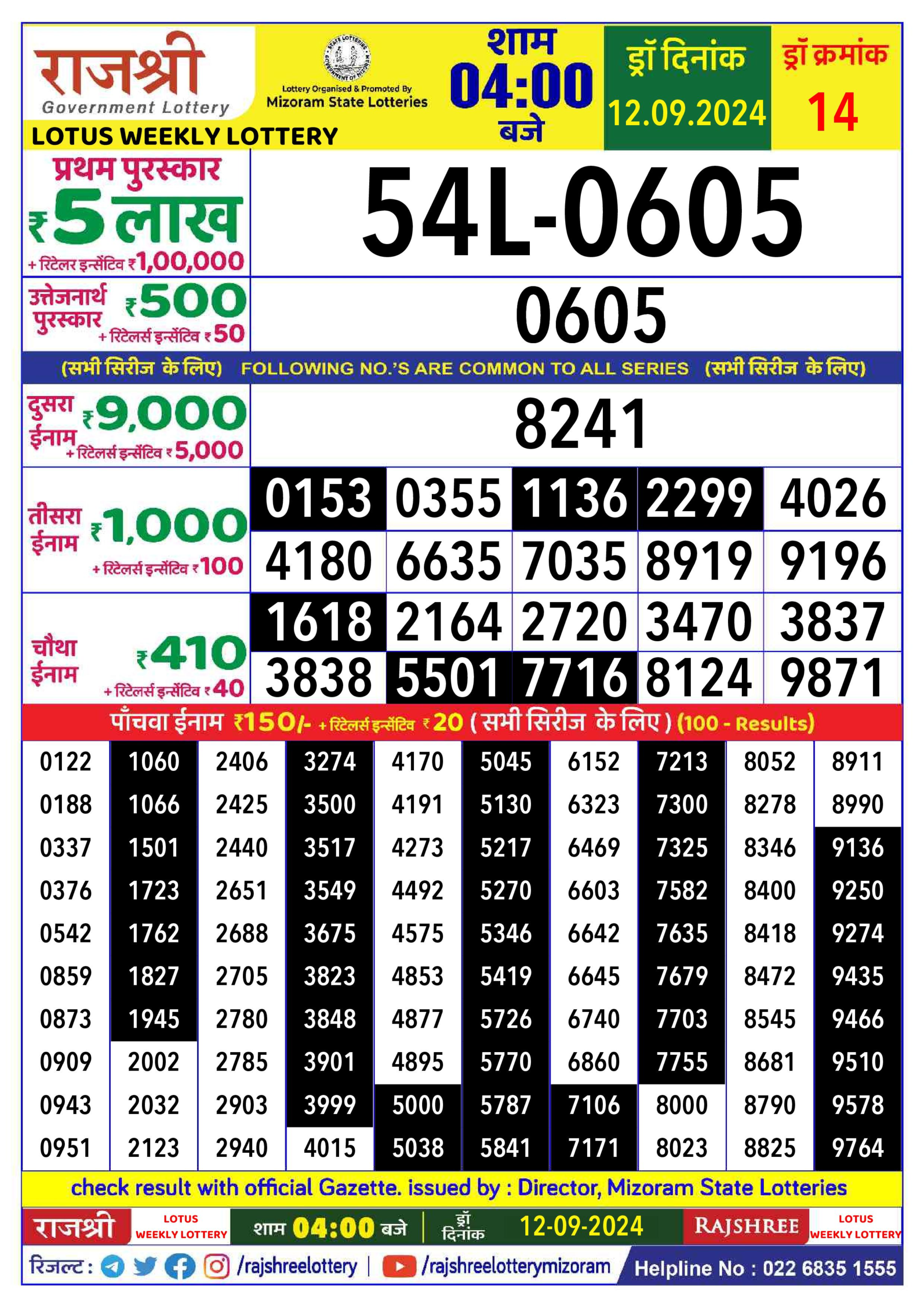 Dear Lottery Chart 2024