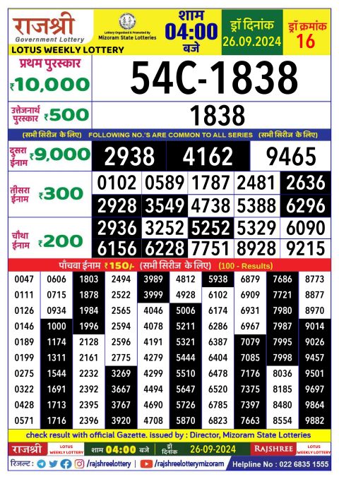 Dear Lottery Chart 2024