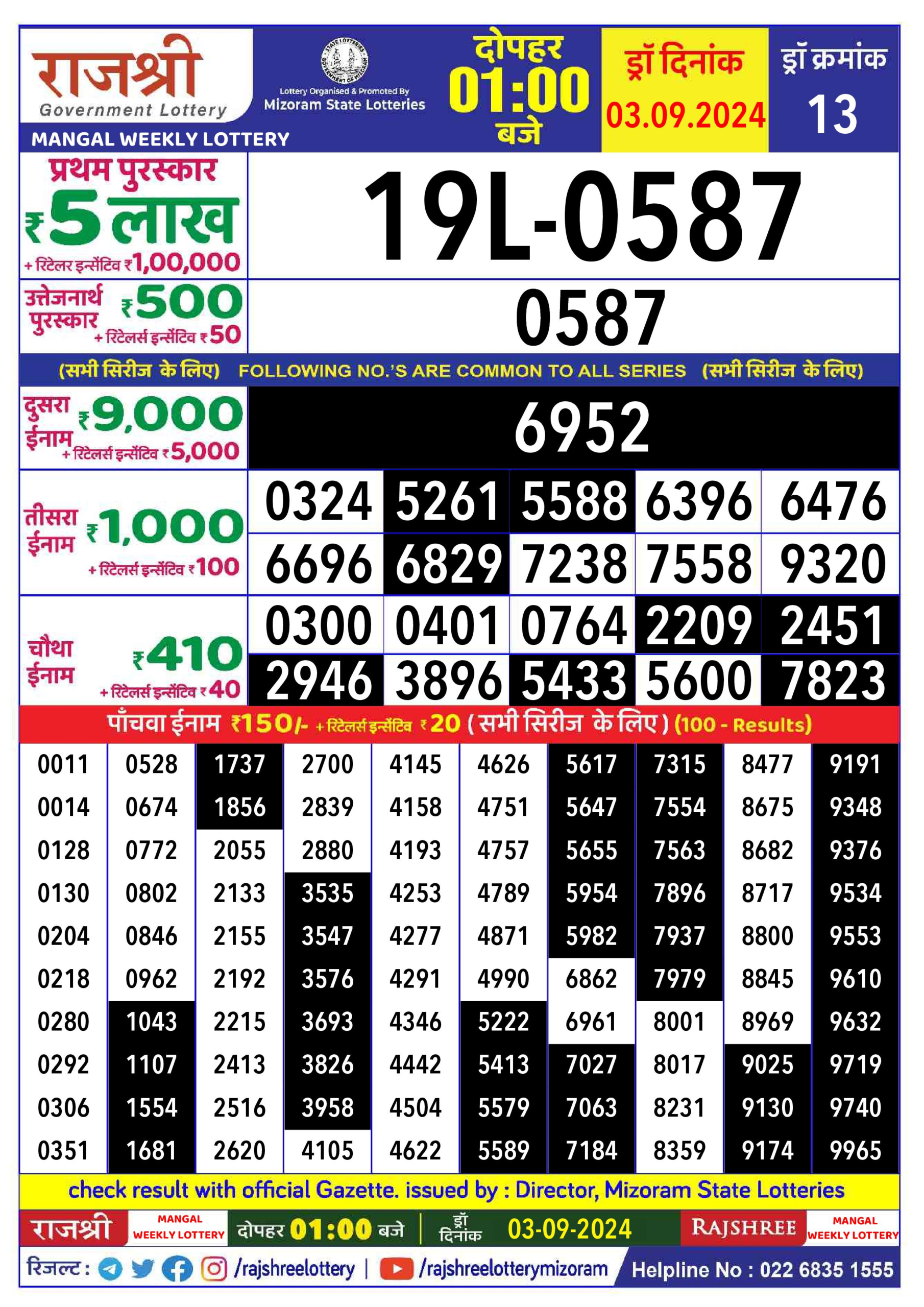 Dear Lottery Chart 2024