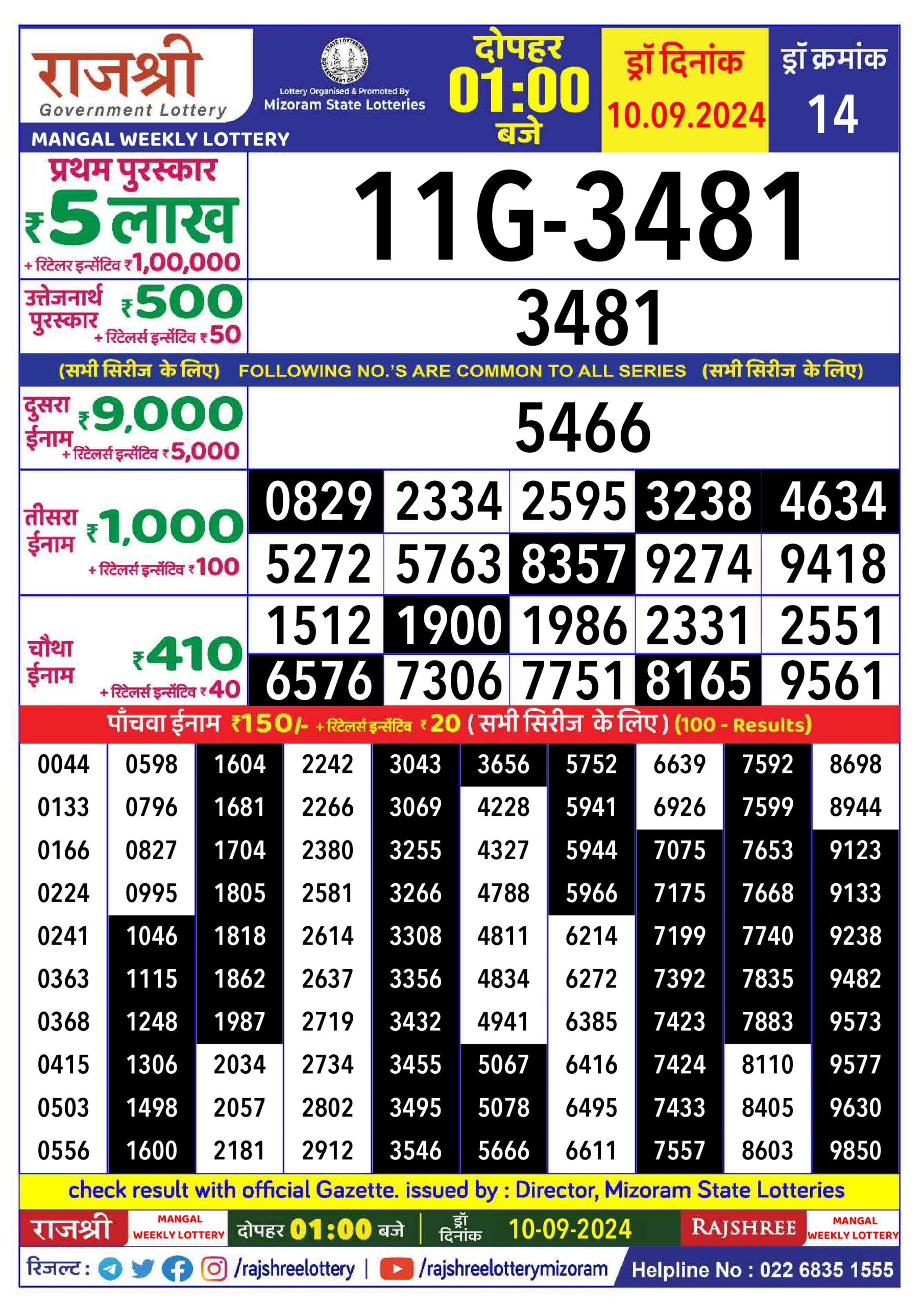 Dear Lottery Chart 2024