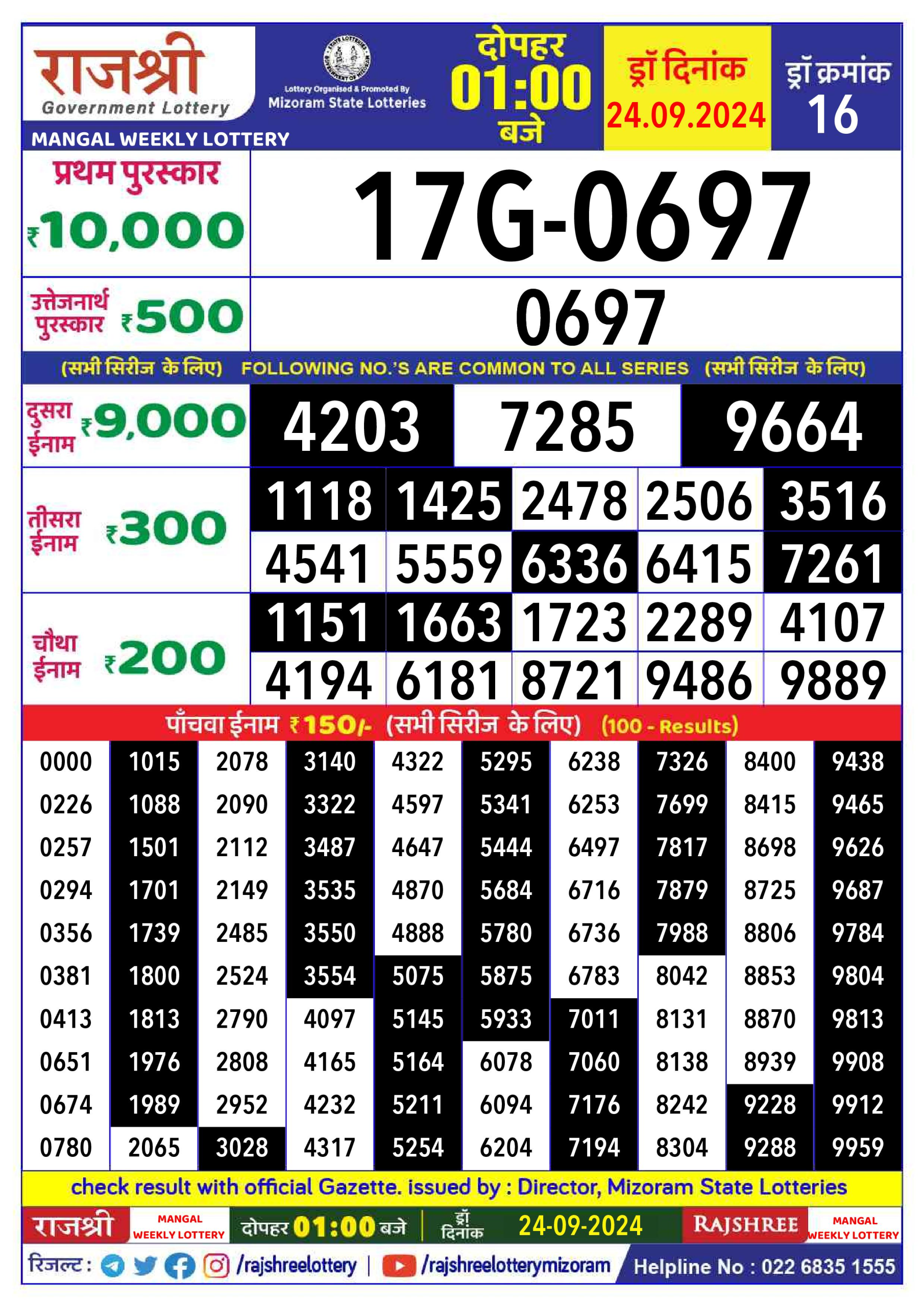 Dear Lottery Chart 2024