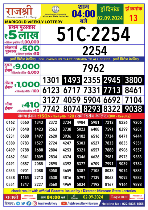 Dear Lottery Chart 2024