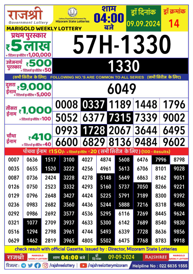 Dear Lottery Chart 2024