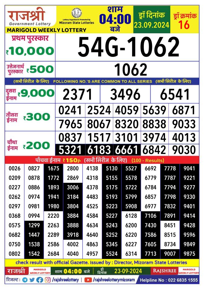 Dear Lottery Chart 2024