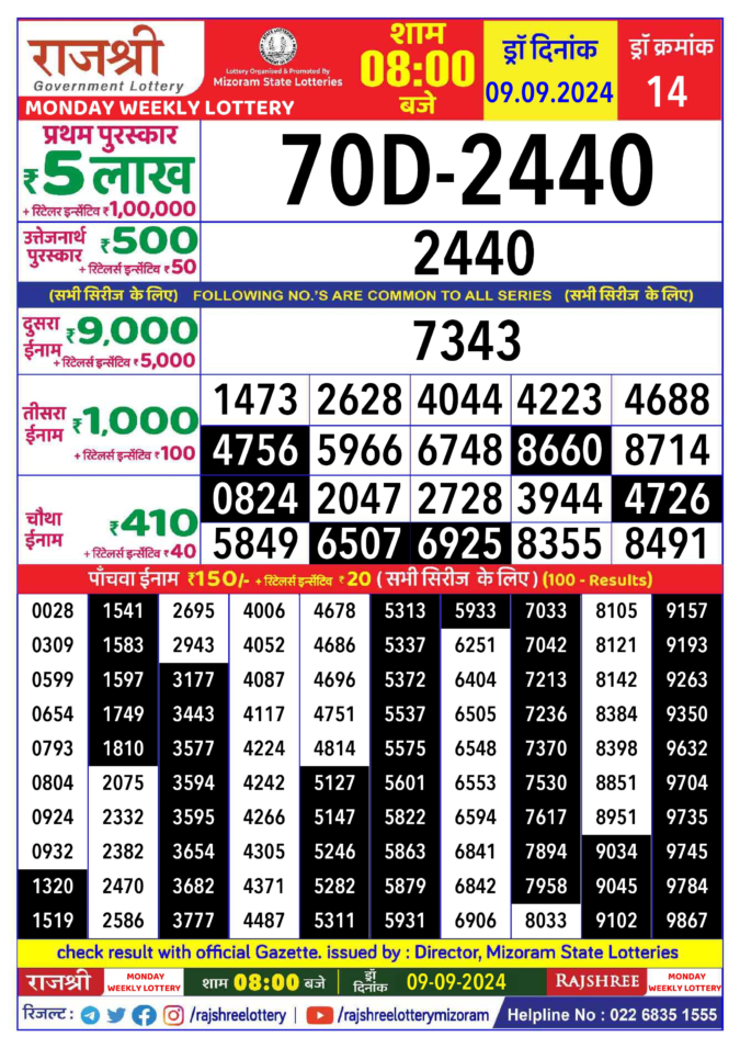 Dear Lottery Chart 2024