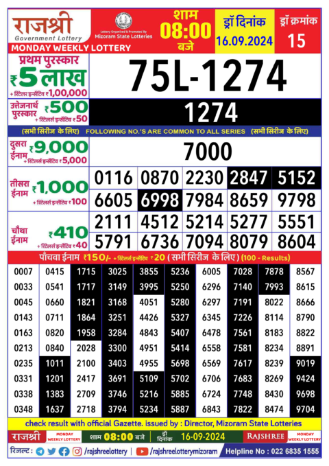 Dear Lottery Chart 2024