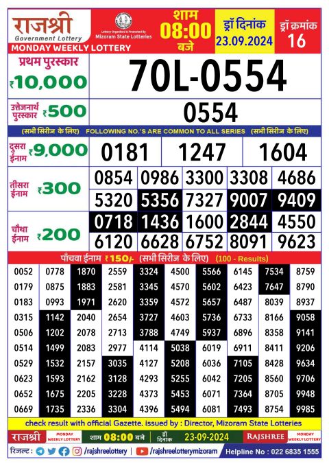 Dear Lottery Chart 2024